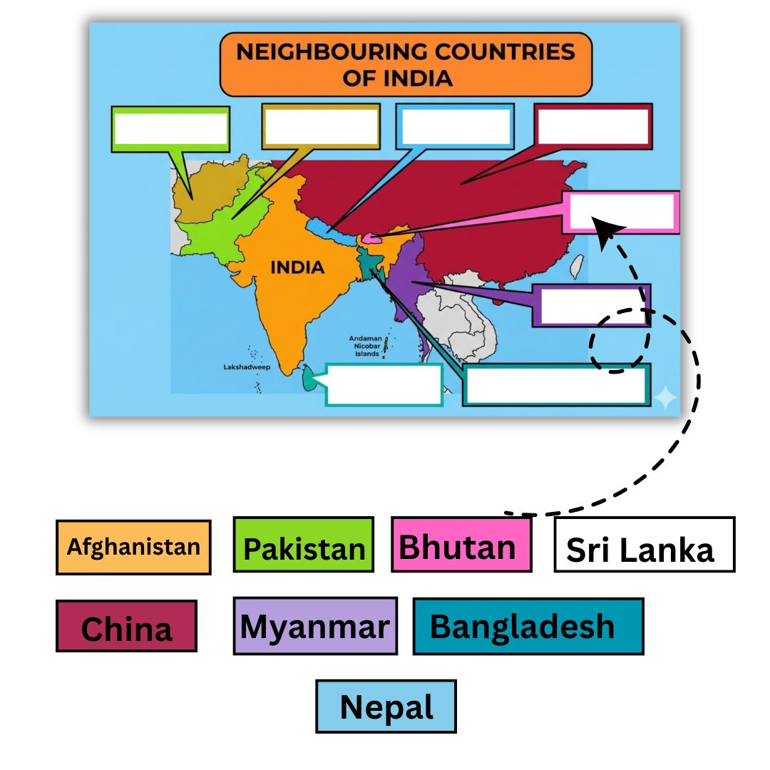 India Busy Book for Kids - Capitals, Neighbouring Countries and Rivers